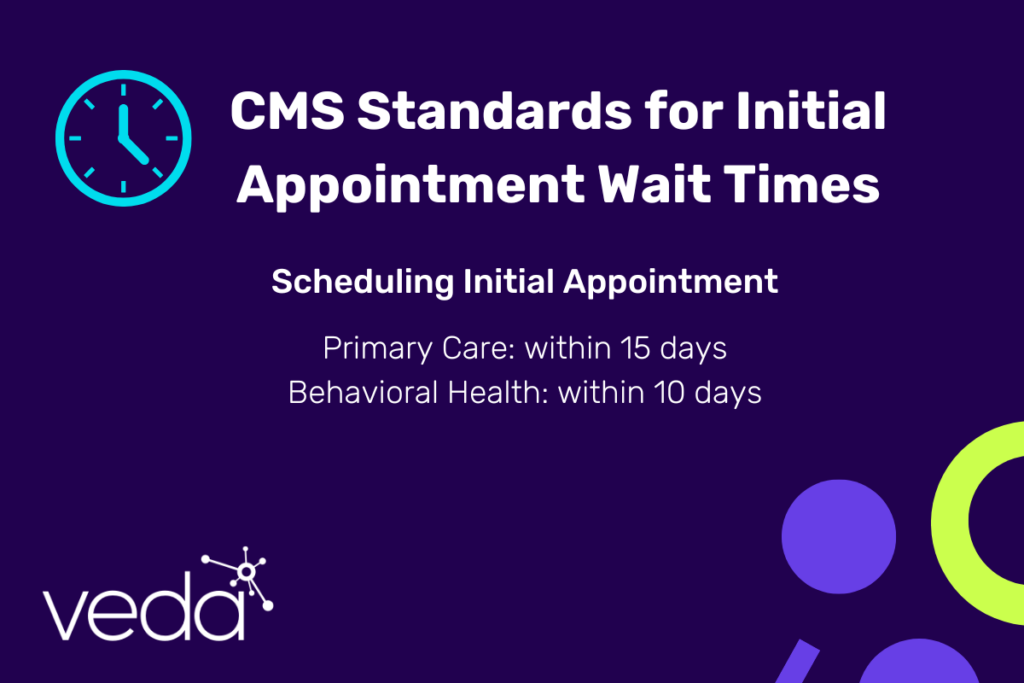 CMS wait times standard appointment times grid